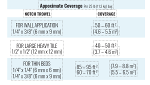 multimax coverage